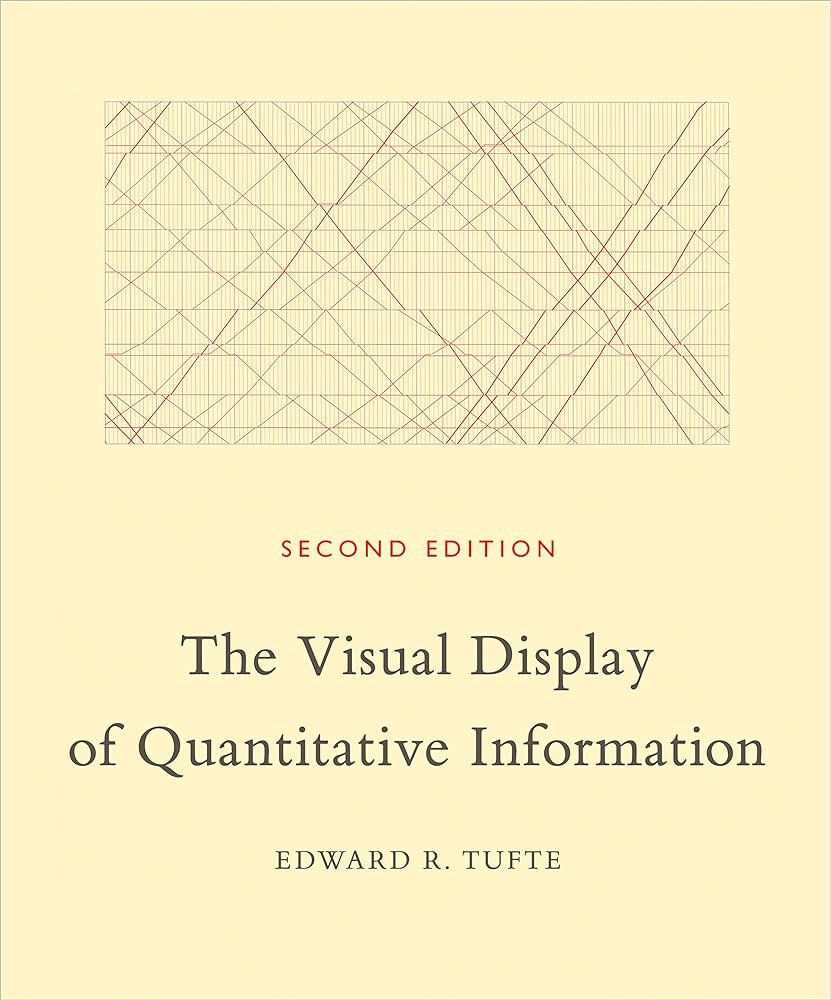 Book cover: The Visual Display of Quantitative Information — One chart, three ways to compare by Edward R. Tufte
